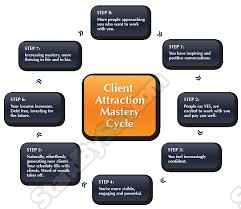 Jesse & Sharla - Client Attraction Mastery Home Study Program