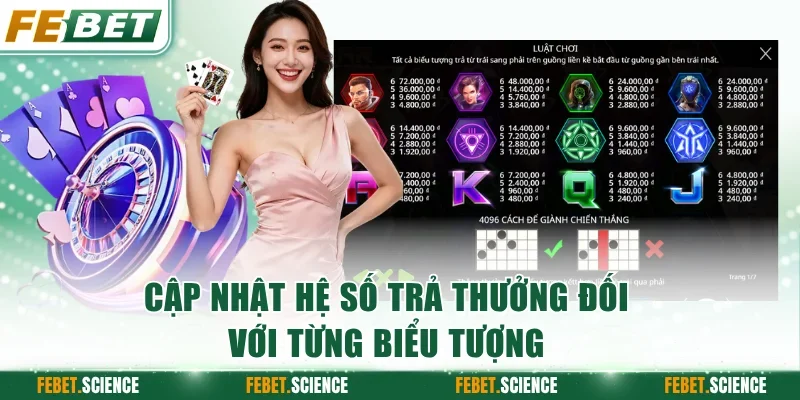 Cập nhật hệ số trả thưởng đối với từng biểu tượng