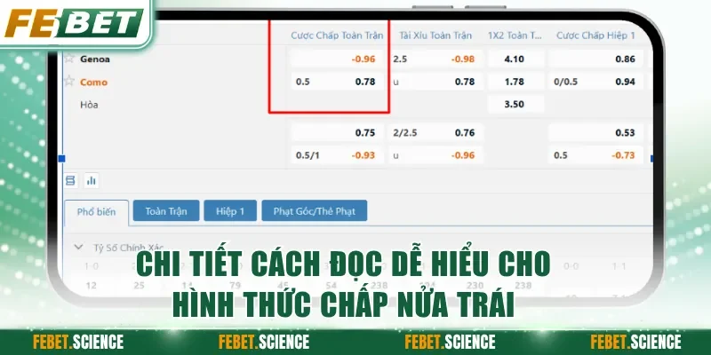 Chi tiết cách đọc dễ hiểu cho hình thức chấp nửa trái